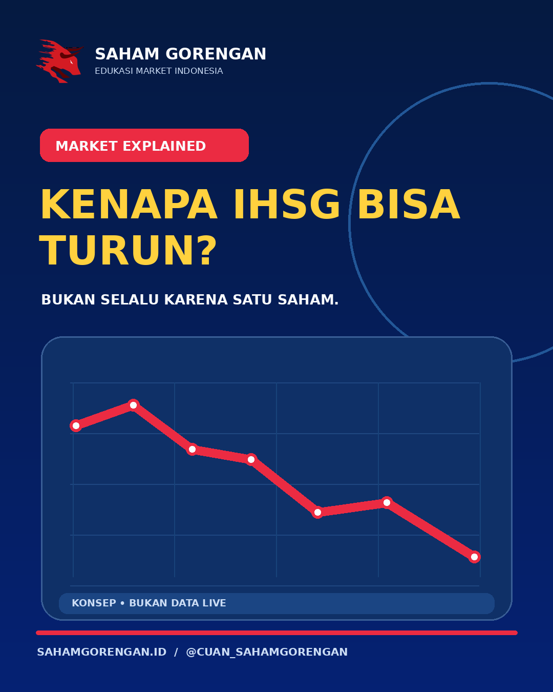 Ilustrasi asli Saham Gorengan: Mengapa IHSG Bisa Turun?