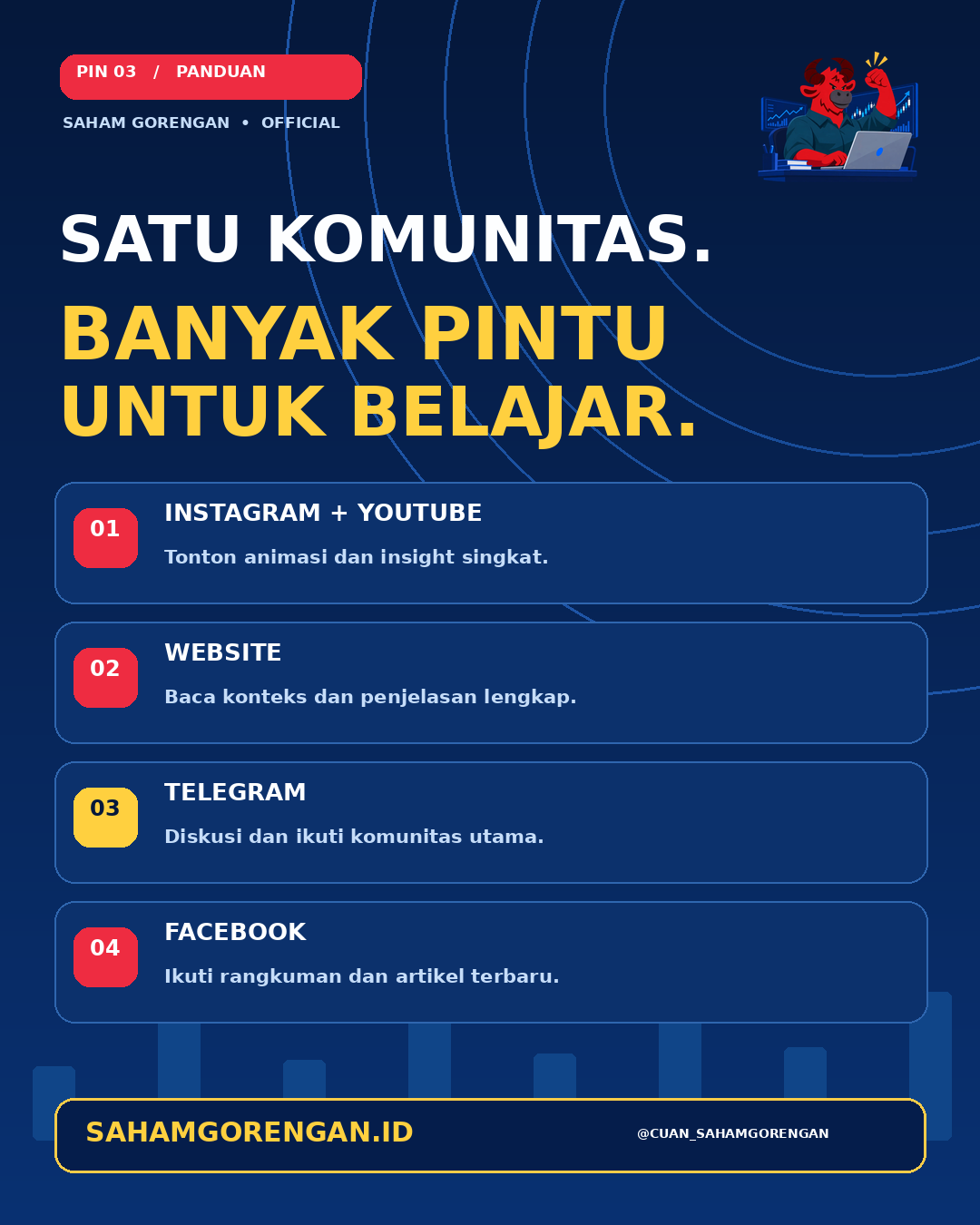 Mulai dari Sini: Semua Kanal Saham Gorengan — ilustrasi original bull Saham Gorengan